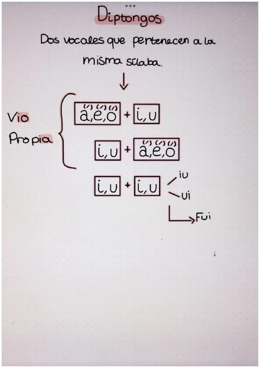 Hiatos
Dos vocales que pertenecen a dos
Silabas distintas.
14
a,e,o+a,e,o
ae, ao
ea, eo
oa, oe
Caer
fea
2
Ú+ a,e,o
a,e,o+
â‚e,o +í,ú
Τία
Jud