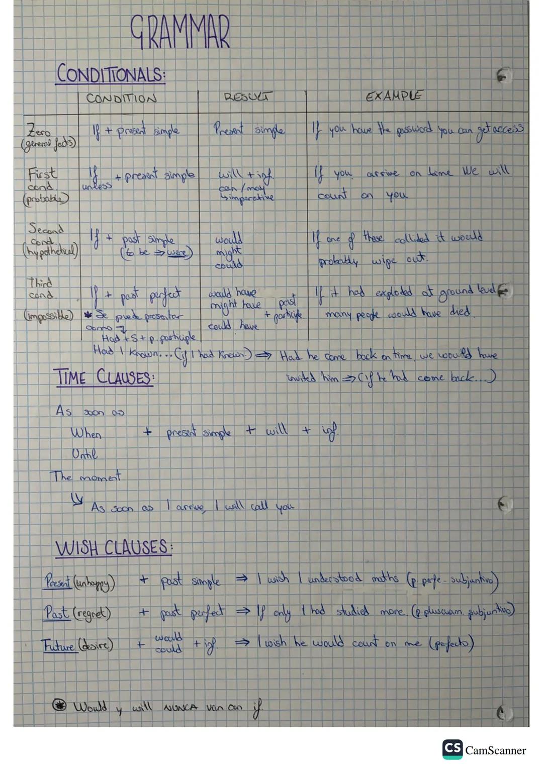 Zero
(general facts)
CONDITIONALS:
CONDITION
Second
cond.
(hypothetical)
Thind
cond
First If + present simple
unless
(probable
If + present 