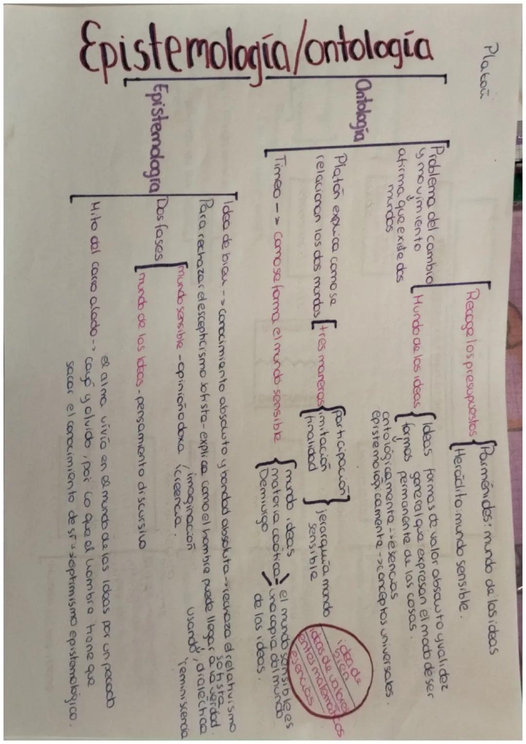 Introducción a la Filosofía de Platón