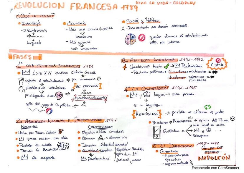 REVOLUCION FRANCESA 1789
¿Qué CO CAUSO?
Ideología
-Ilustración
influencia a
burguesía
Economía
- Hás cara comida escasa
juego
hombruna
- Hás