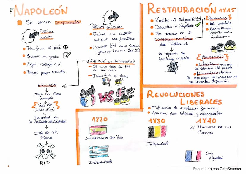 REVOLUCION FRANCESA 1789
¿Qué CO CAUSO?
Ideología
-Ilustración
influencia a
burguesía
Economía
- Hás cara comida escasa
juego
hombruna
- Hás