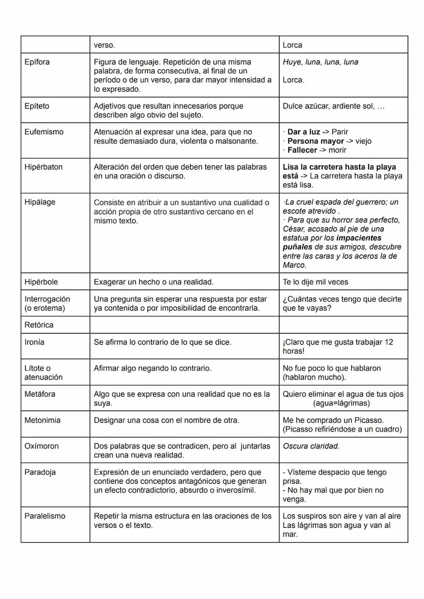 Figura retórica
Aliteración
Anadiplosis
Anáfora
Antítesis
Apóstrofe
Asíndeton
Calambur
Explicación
Repetir un determinado sonido.
Enumeració