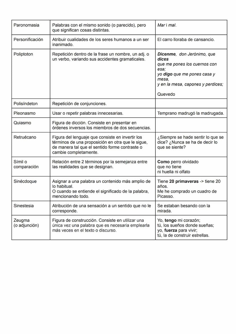 Figura retórica
Aliteración
Anadiplosis
Anáfora
Antítesis
Apóstrofe
Asíndeton
Calambur
Explicación
Repetir un determinado sonido.
Enumeració