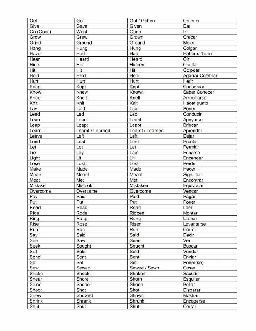 
<p>Here is a list of 50 regular verbs in English, along with their past simple and past participle forms. Regular verbs follow a consistent