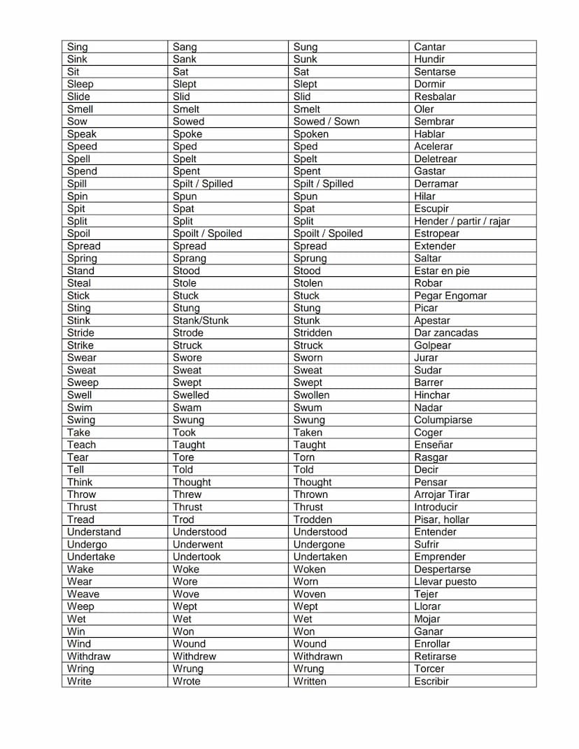 
<p>Here is a list of 50 regular verbs in English, along with their past simple and past participle forms. Regular verbs follow a consistent
