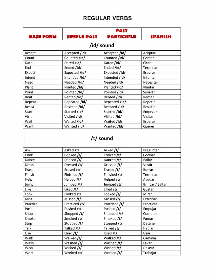 
<p>Here is a list of 50 regular verbs in English, along with their past simple and past participle forms. Regular verbs follow a consistent