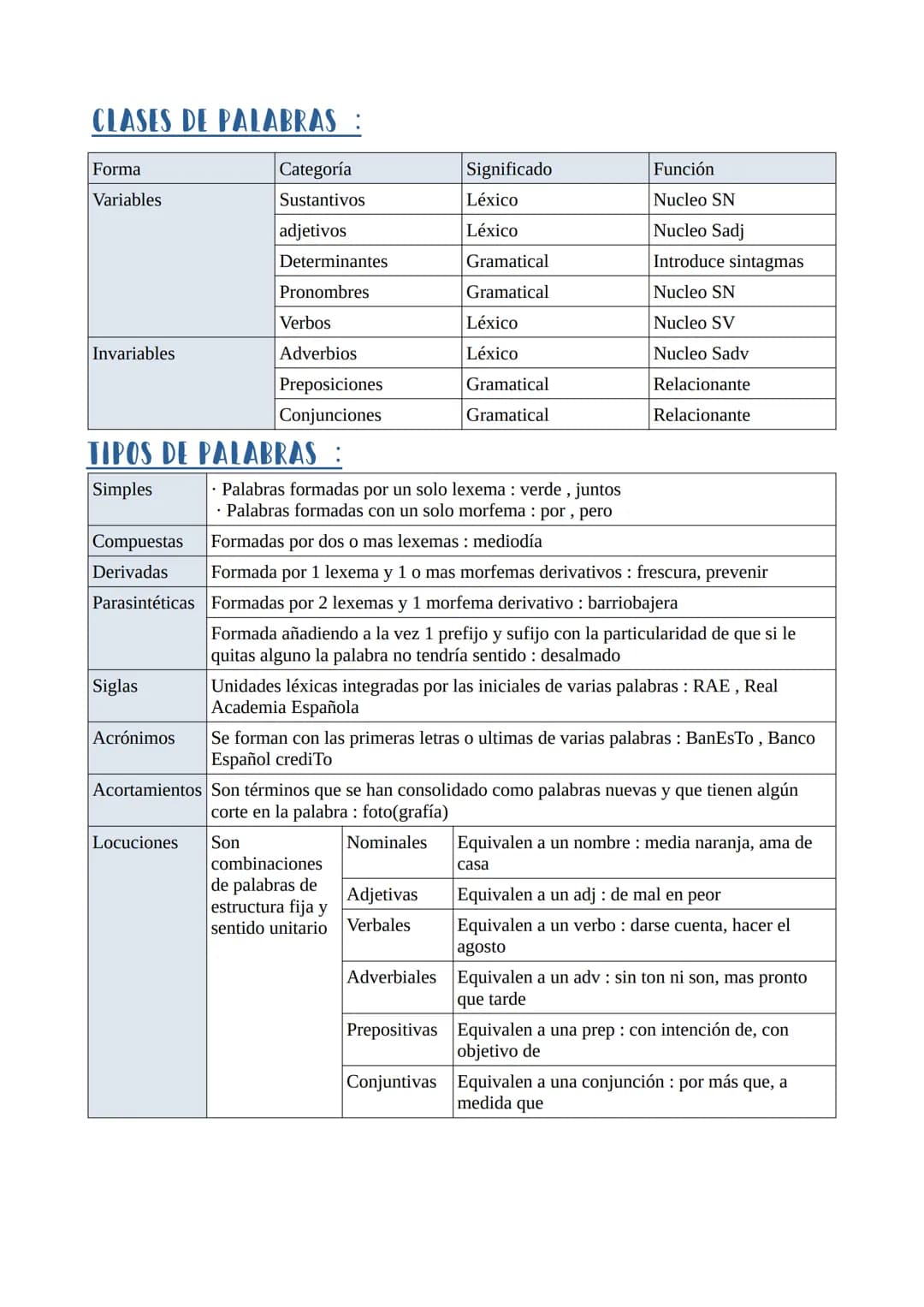 Lengua
LA PALABRA: CATEGORIAS GRAMATICALES
La palabra es la unidad lingüística divisible en unidades más pequeñas(monemas)
que poseen signif
