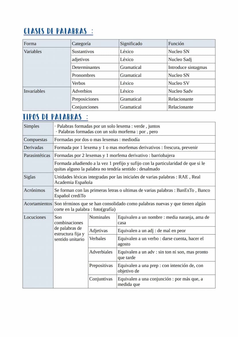 Lengua
LA PALABRA: CATEGORIAS GRAMATICALES
La palabra es la unidad lingüística divisible en unidades más pequeñas(monemas)
que poseen signif