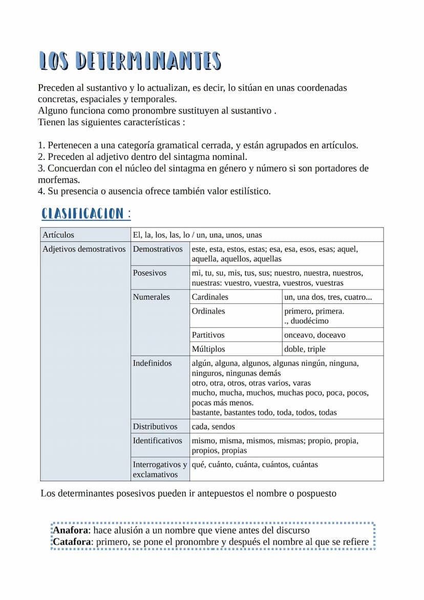 Lengua
LA PALABRA: CATEGORIAS GRAMATICALES
La palabra es la unidad lingüística divisible en unidades más pequeñas(monemas)
que poseen signif