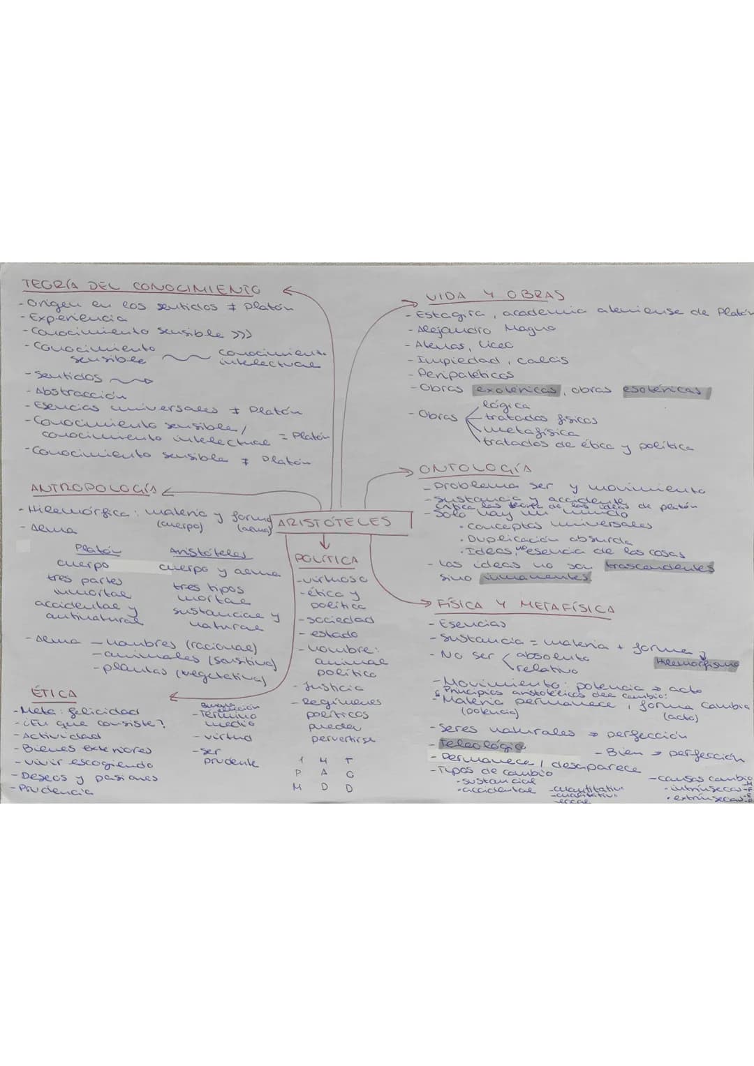 ARISTOTELES
VIDA Y OBRAS
-Nació en Estagira, 384 a.C., acude
de Platon.
- se ocupó de la educación de slejandro Maguo.
- Welve a
Atevas y fu
