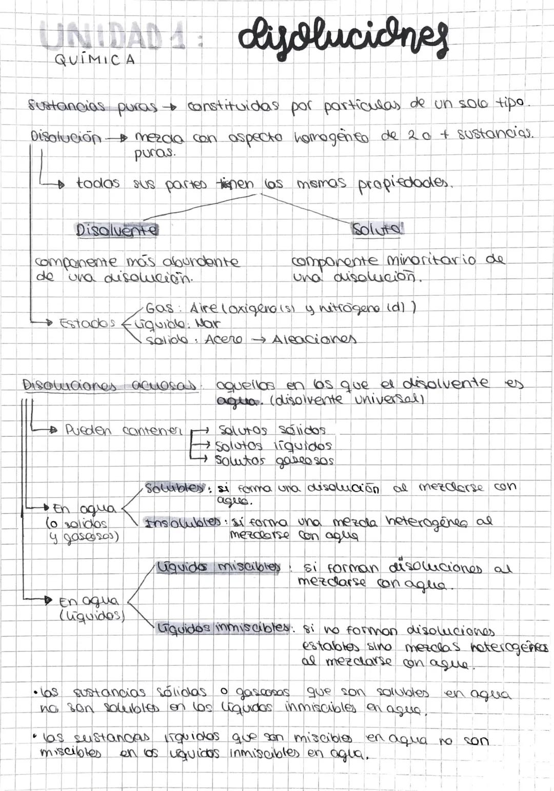 # UNIDAD 1: disoluciones
QUÍMICA

sustancias puras → constituidas por particulas de un solo tipo

Disolución → mezcia con aspecto homogeneo 