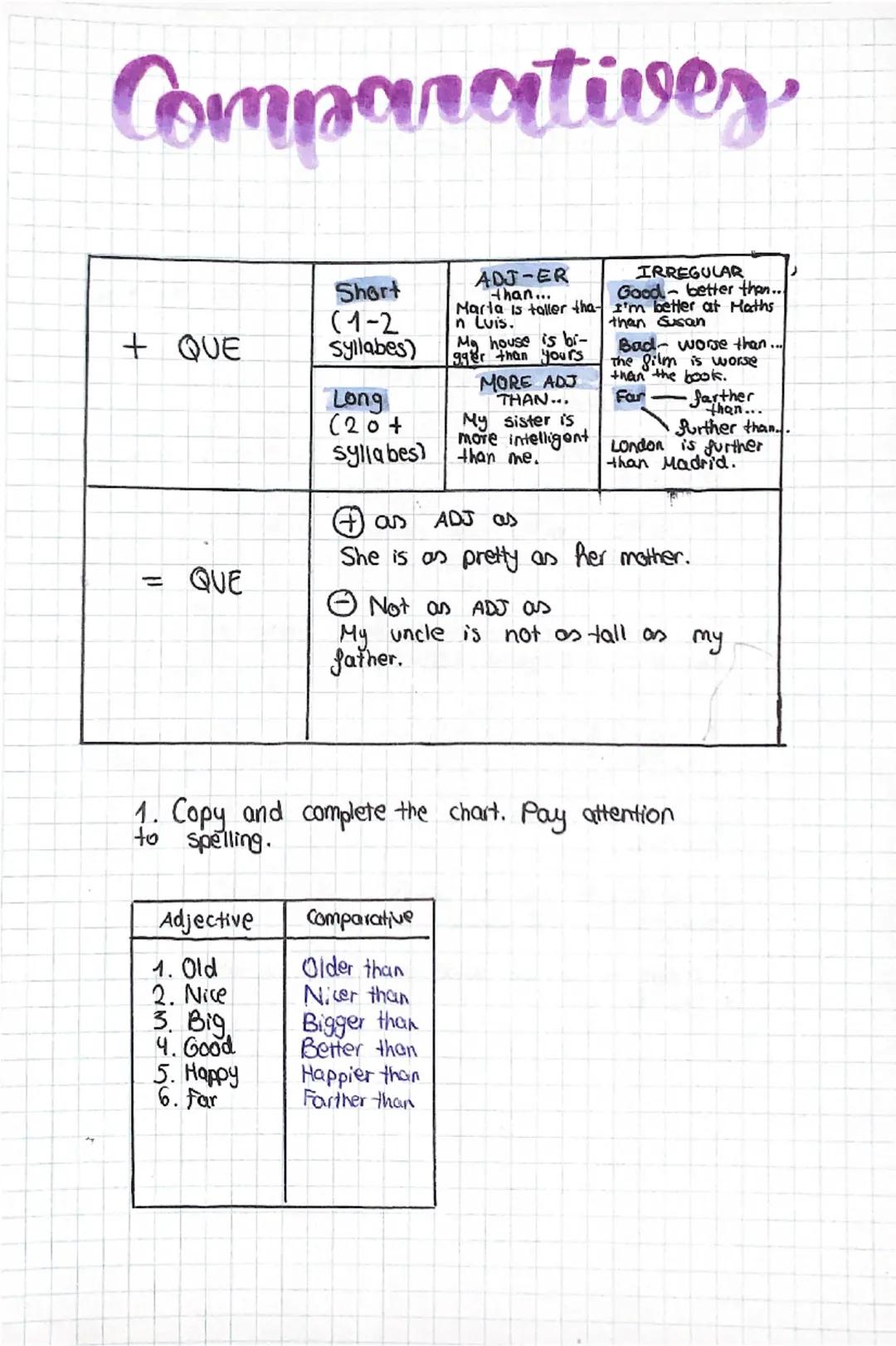 --- OCR Start ---
Superlatives
Short (1-2 syl.)
Long (+2^{v}sy|)
The ADJ-est My house is the biggest house on the street.
She is the happies