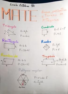 Know Mate - Formulas figuras planas y teorema de pitagoras thumbnail