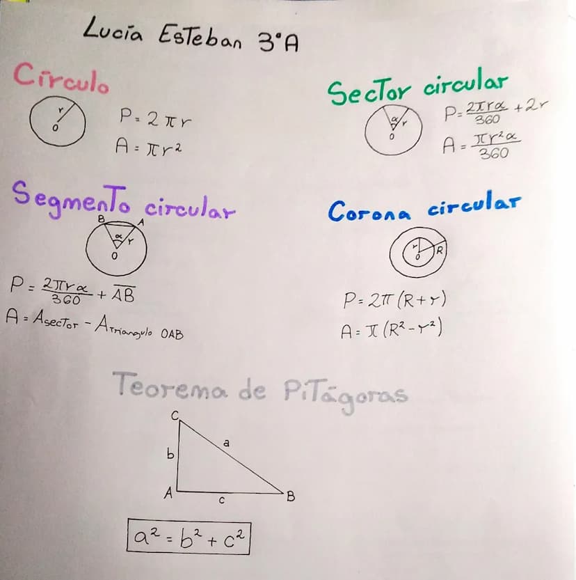 Lucía Esteban 3A
MATE
Triángulo
a
h;
Rectángulo
b
b
h
Romboide
A=b.h
2
P=a+b+c
A=b⋅h
P=2(b+h)
A= b.h
P=2(a + b)
Radio
Areas, perimetros
Teor