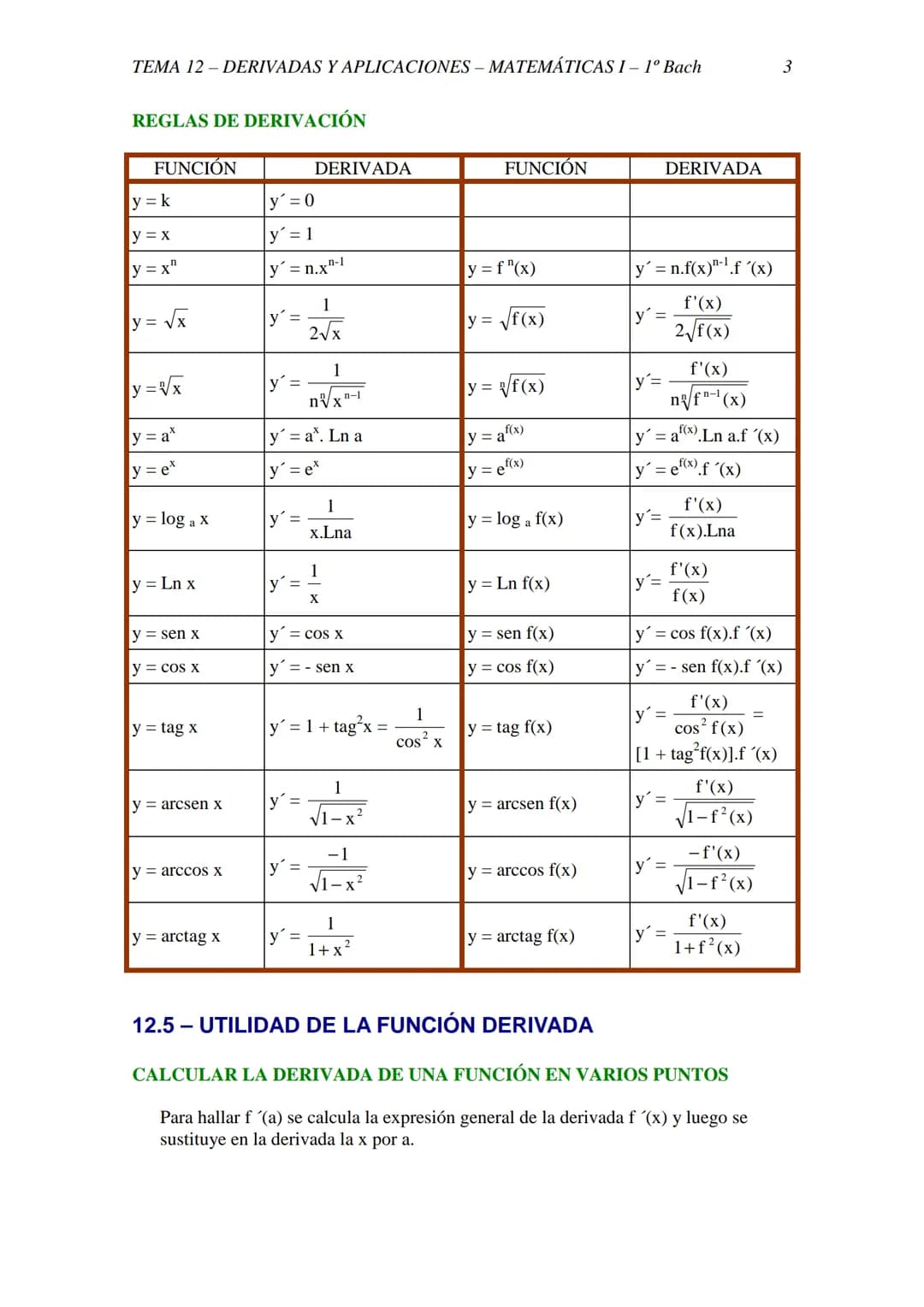 TEMA 12-DERIVADAS Y APLICACIONES - MATEMÁTICAS I - 1º Bach
TEMA 12 - INICIACIÓN AL CÁLCULO DE DERIVADAS.
APLICACIONES
12.1 - CRECIMIENTO DE 