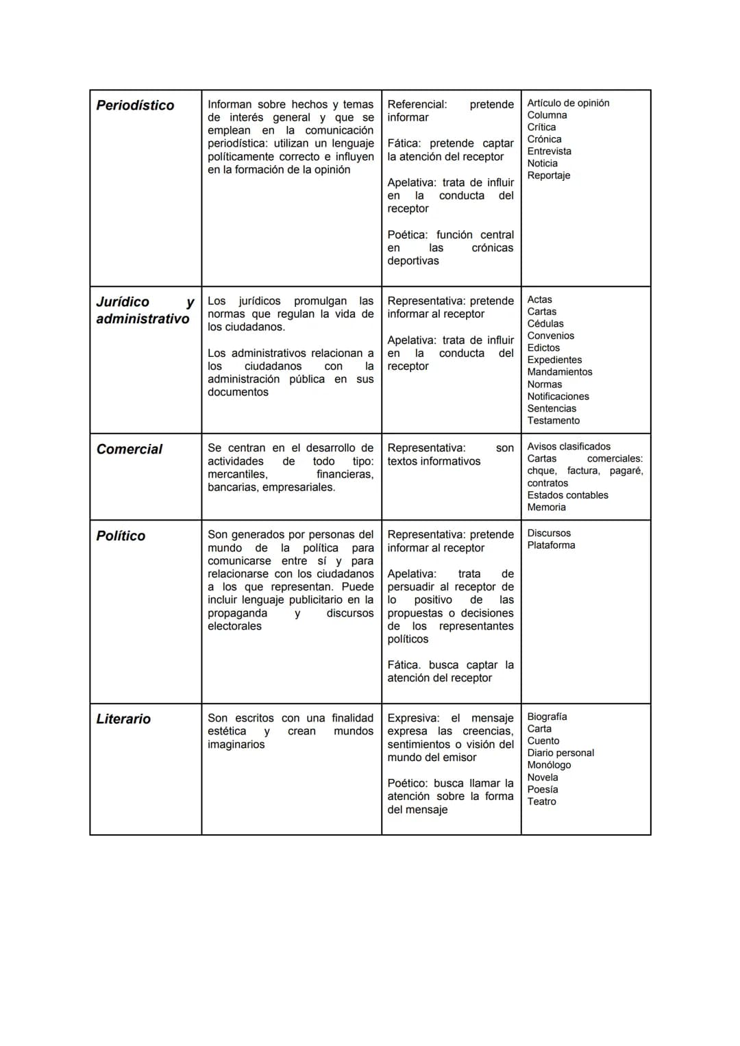
<h2 id="camposdelalingstica">Campos de la lingüística</h2>
<p>La lingüística se divide en diferentes campos especializados que abordan dist