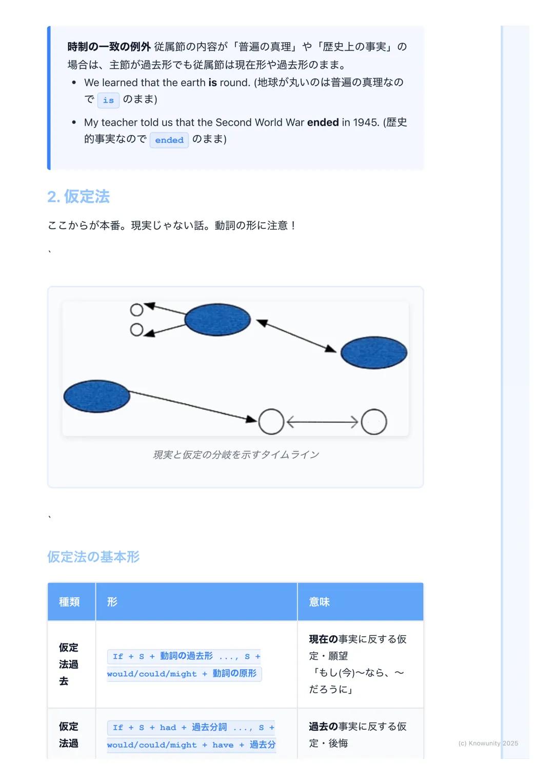 # 時制の一致と仮定法

## 時制の一致と仮定法の概要

複雑な文、特に主節と従属節がある文で、動詞の形をどう合わせるかというルー
ル。時制の一致は事実を述べるときに使い、仮定法は「もし~だったら」とい
う事実ではない空想や願望を話すときに使う。長文読解や英作文で正確な意味
を