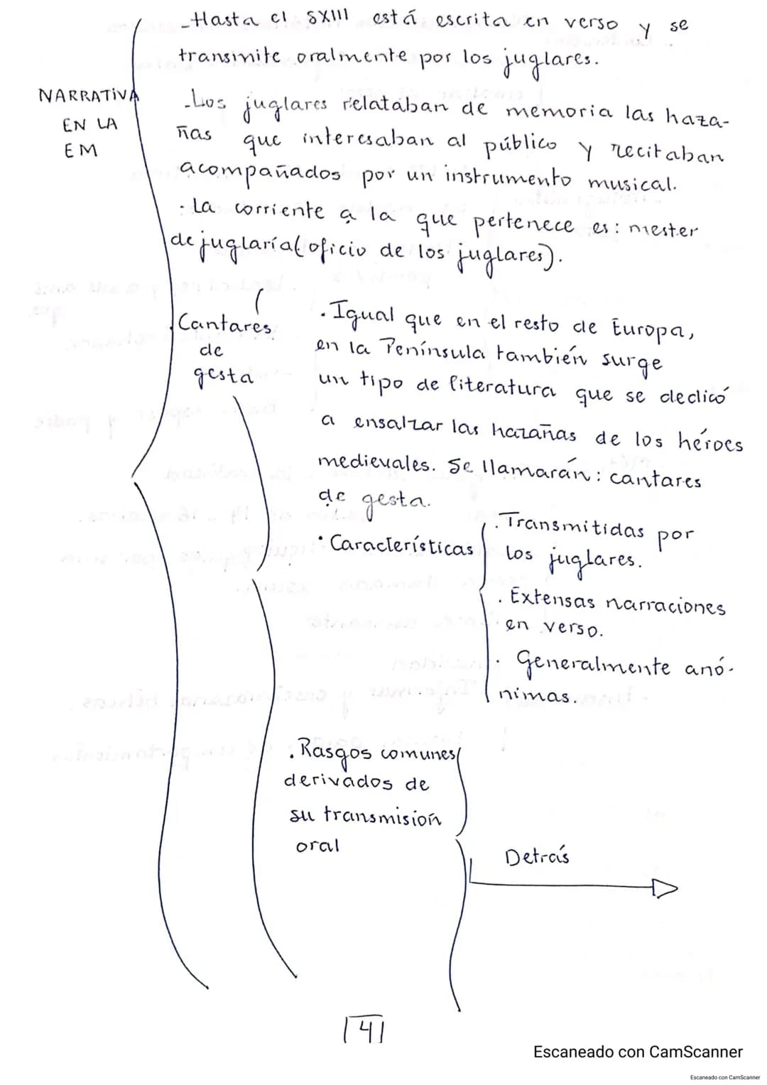 LA LITERATURA EN LA EDAD MEDIA (SV-SXV).
Se transmite de forma oral.
La
CARACTERÍSTICAS
GENERALES ste
TIPOS
DE
LITERATURA
nvoipita
LITERATUR