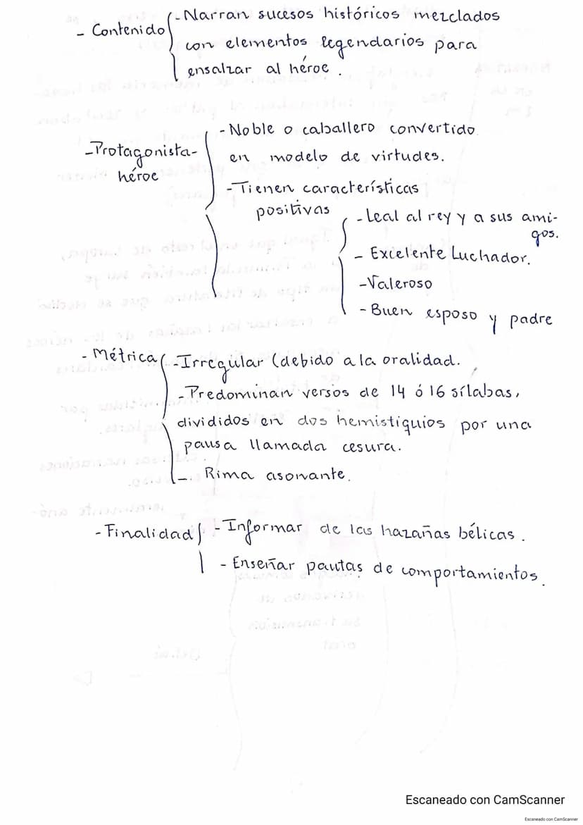 LA LITERATURA EN LA EDAD MEDIA (SV-SXV).
Se transmite de forma oral.
La
CARACTERÍSTICAS
GENERALES ste
TIPOS
DE
LITERATURA
nvoipita
LITERATUR