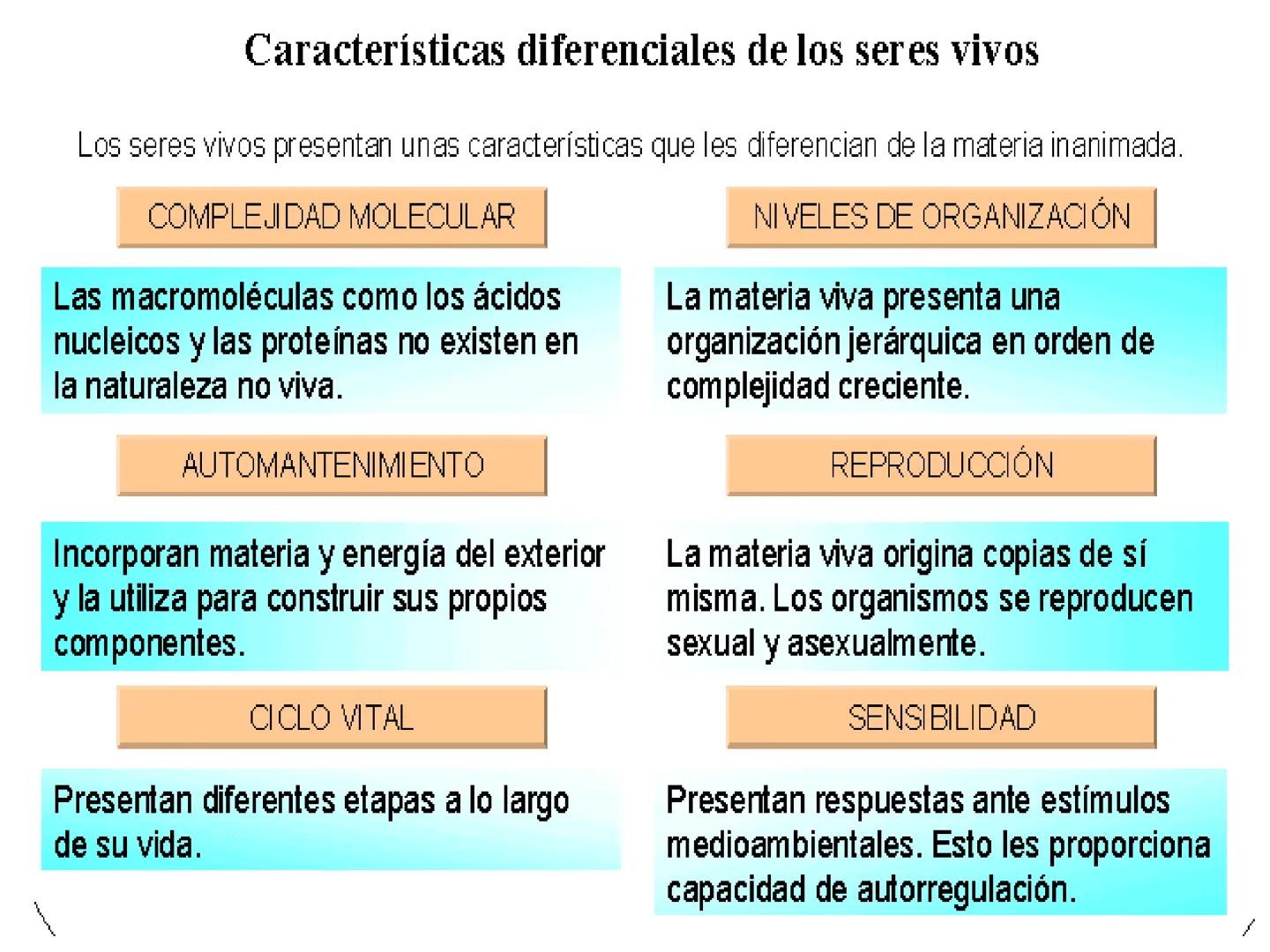 TEMA 1. LOS SERES VIVOS:
COMPOSICIÓN Y FUNCIÓN.
1. Características diferenciales de los seres
vivos
2. Unidad química
3. Agua y sales minera