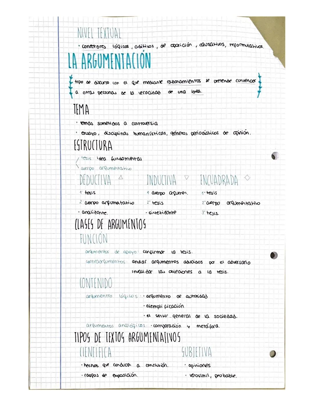 LENGUA T-6
CMS
;-
ORGANIZACIÓN TIXTUAL
L
LA EXPOSICIÓN
escrito mediante
forma clara
otras
ESTRUCTURA
DEDUCTIVA
• de
TEMA
• temas relacionado