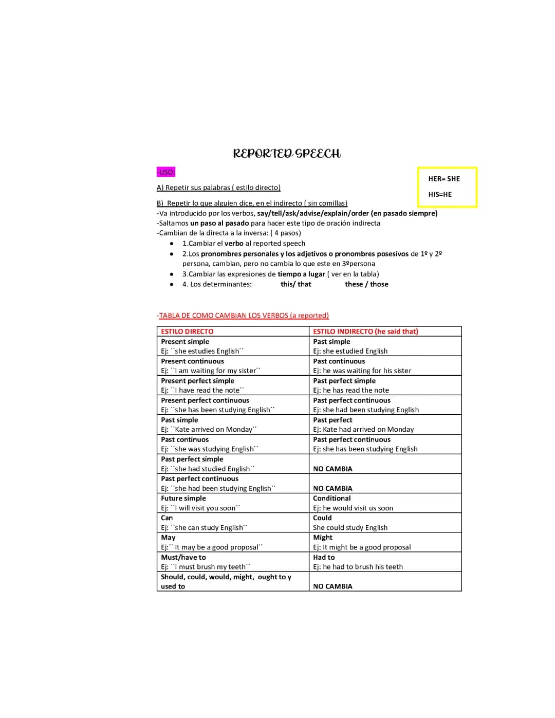 6. Reported speech 