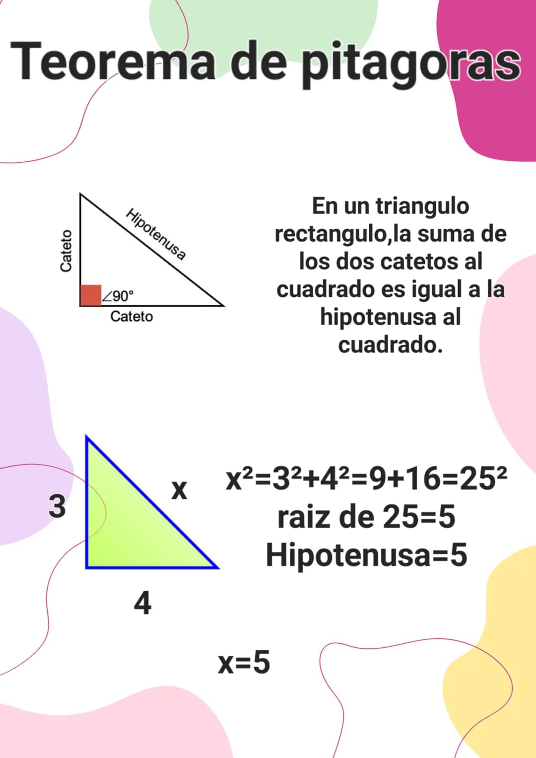 Teorema de pitagoras
Cateto
3
Hipotenusa
490°
Cateto
4
X
En un triangulo
rectangulo, la suma de
los dos catetos al
cuadrado es igual a la
hi