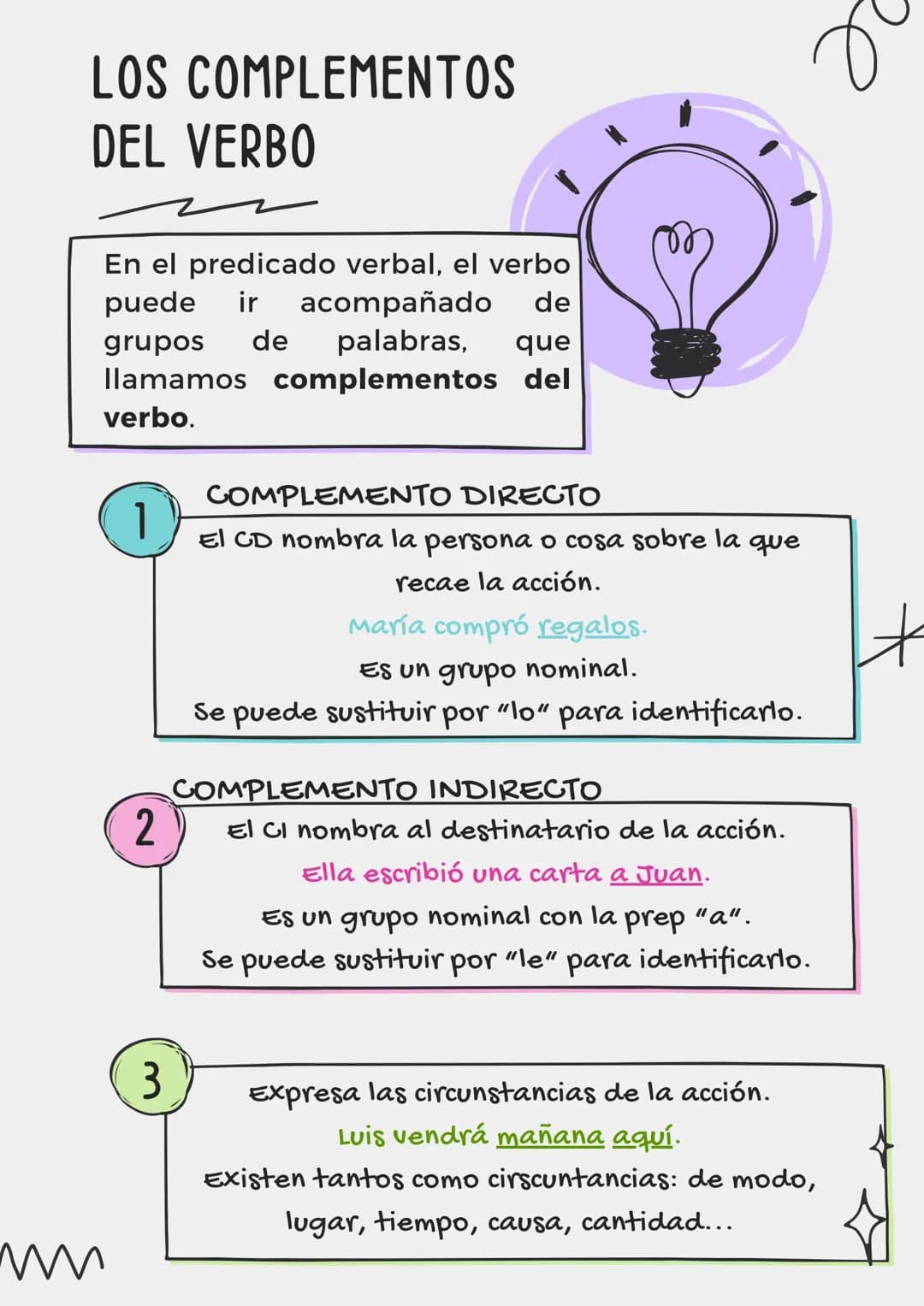 Los complementos del verbo