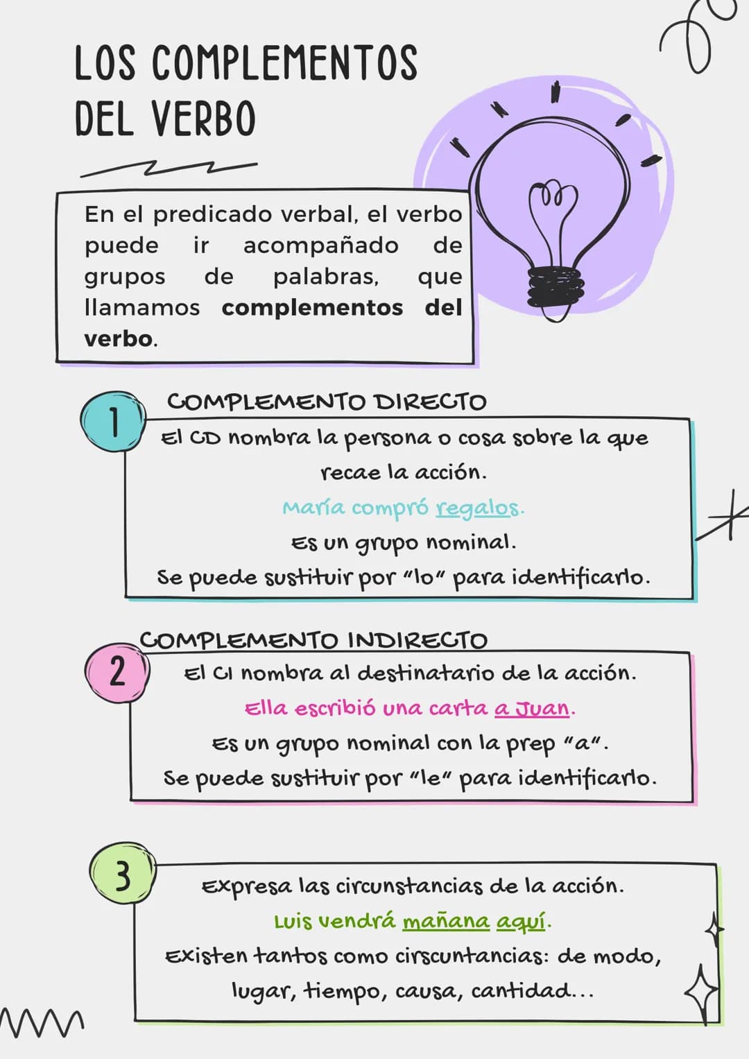 LOS COMPLEMENTOS
DEL VERBO
En el predicado verbal, el verbo
puede ir acompañado de
grupos de palabras, que
llamamos complementos del
verbo.
