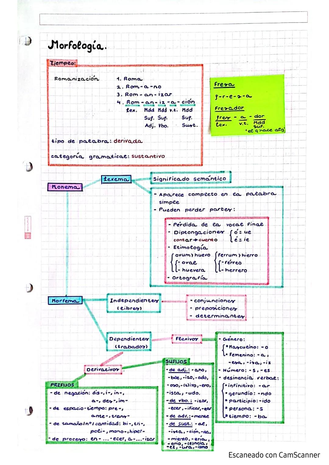 D
# Morfologia.
Ejempeo:
Romanización
1. Roma
2. Rom-a-no
3. Roman-izar.
4. Rom-an-iz-a - ción
Lex. Mdd Mdd v.t. Mdd
Sup. Sup. Sup.
Adj. Vbo