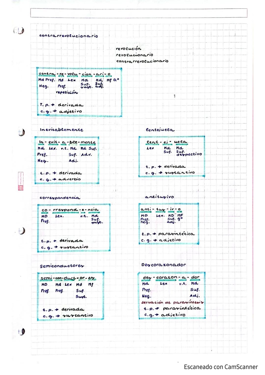 D
# Morfologia.
Ejempeo:
Romanización
1. Roma
2. Rom-a-no
3. Roman-izar.
4. Rom-an-iz-a - ción
Lex. Mdd Mdd v.t. Mdd
Sup. Sup. Sup.
Adj. Vbo