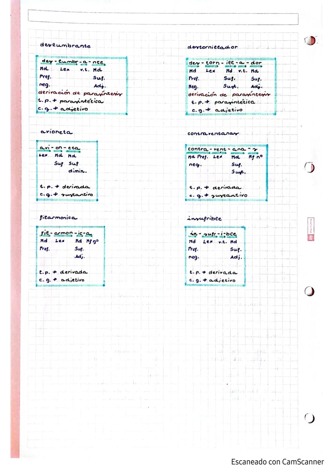 D
# Morfologia.
Ejempeo:
Romanización
1. Roma
2. Rom-a-no
3. Roman-izar.
4. Rom-an-iz-a - ción
Lex. Mdd Mdd v.t. Mdd
Sup. Sup. Sup.
Adj. Vbo