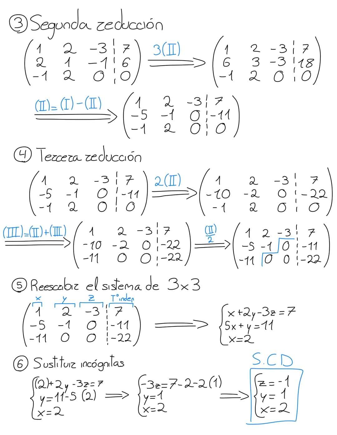 Sistemas lineales 3x3
Objetivo
Sax+by+cz=K<3 incógnitas
by+c'z=K'<-2 incógnitas
7c"z=K"<-1 incógnita
Escalonado
Al llegaz al sistema escalon