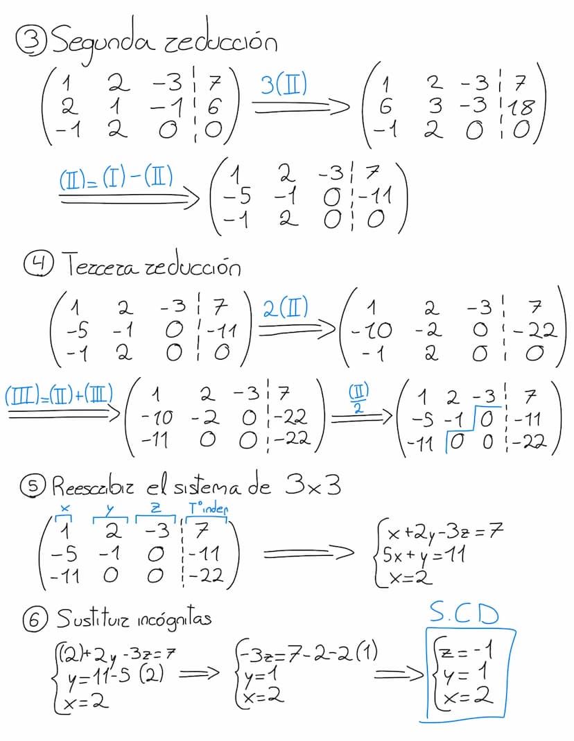Sistemas lineales 3x3
Objetivo
Sax+by+cz=K<3 incógnitas
by+c'z=K'<-2 incógnitas
7c"z=K"<-1 incógnita
Escalonado
Al llegaz al sistema escalon