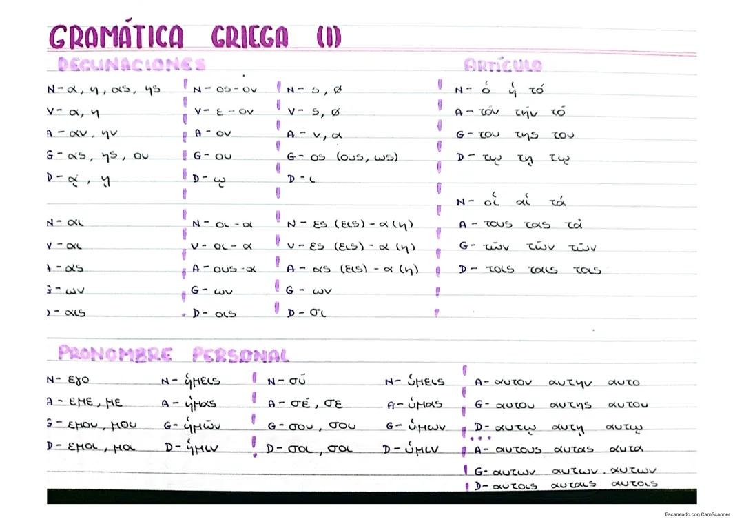 Introducción Gramática Griego Clásico 