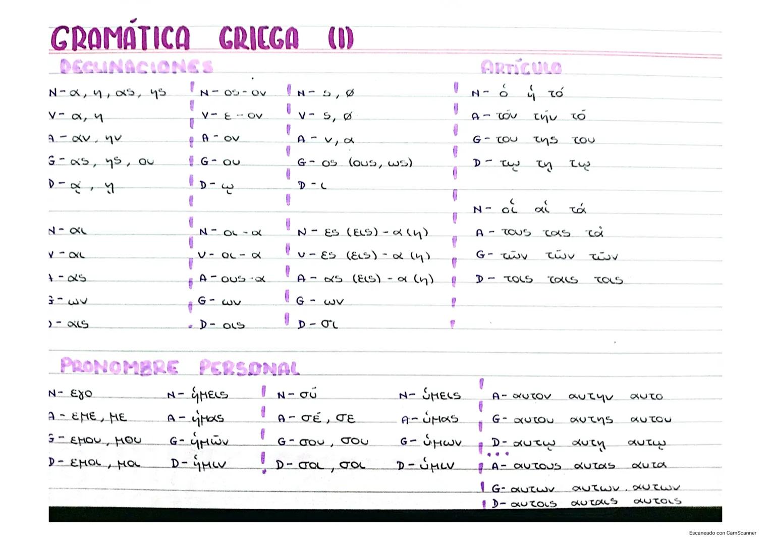GRAMÁTICA
DECLINACIONES
N-x, y, as, ys
v-a, 4
Aav, yu
G-as, ys, ou
D-a, y
N-XL
V - O'L
+-25
ل - 3
) - als
PRONOMBRE
N- Ego
A - EME, ME
G-
DU