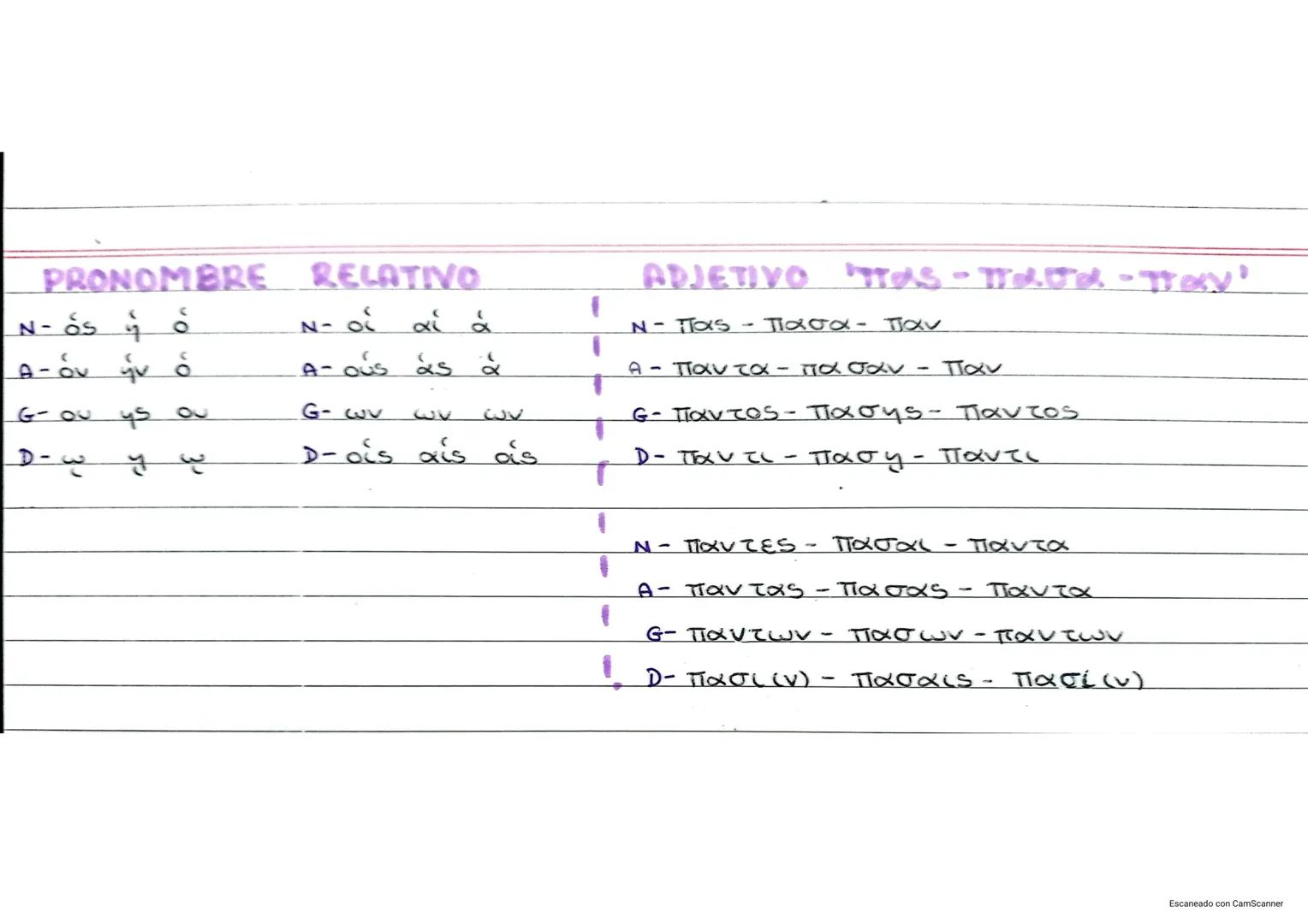 GRAMÁTICA
DECLINACIONES
N-x, y, as, ys
v-a, 4
Aav, yu
G-as, ys, ou
D-a, y
N-XL
V - O'L
+-25
ل - 3
) - als
PRONOMBRE
N- Ego
A - EME, ME
G-
DU