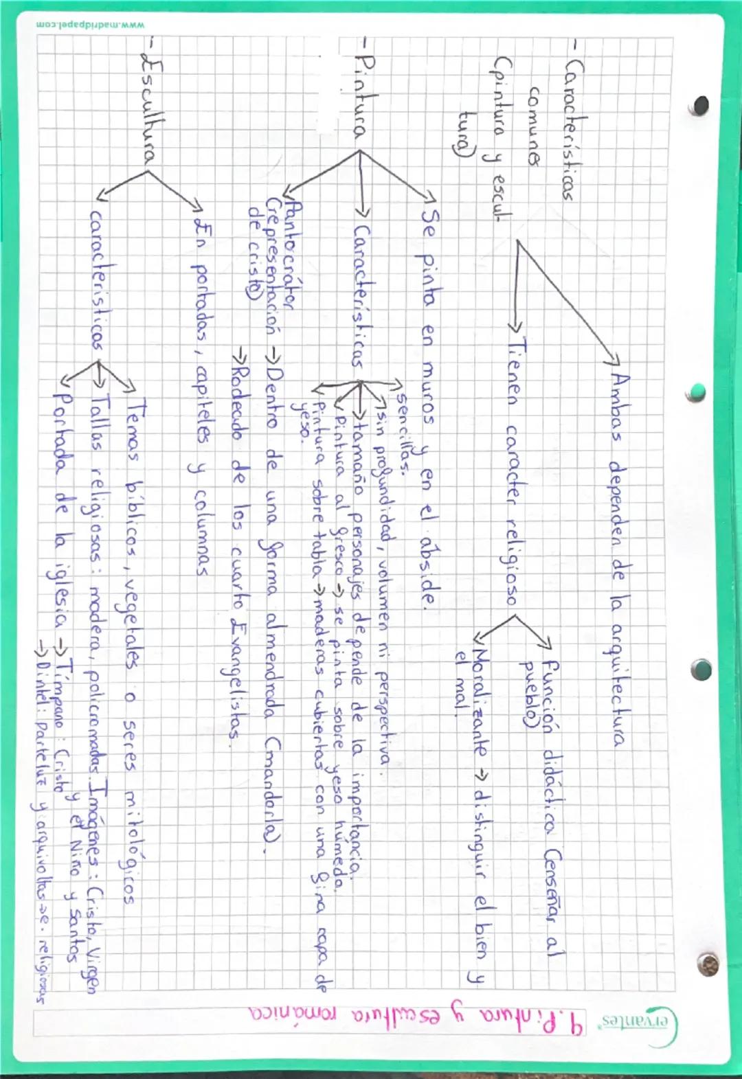 ervantes

¿Porque se implantó el geudalismo en Europa?
Aparece en el siglo X..
-feudalismo Característica principal relaciones

relaciones A