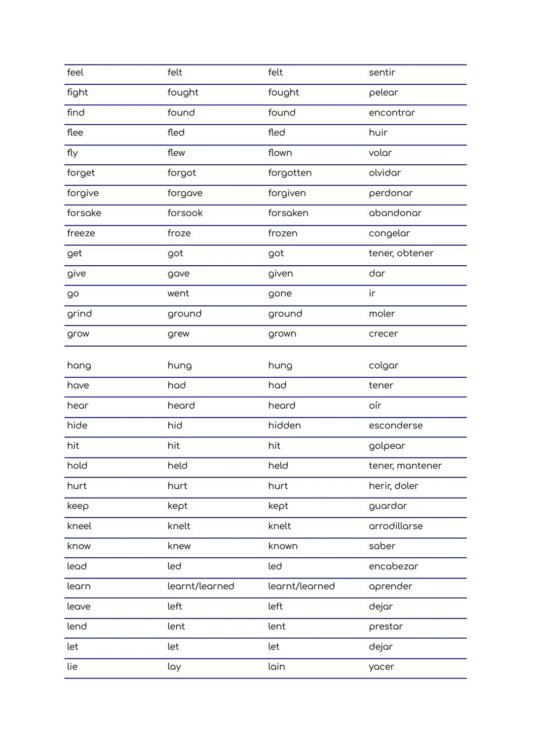 Infinitive
Irregular verbs
Simple Past
Past Participle
Spanish
arise
arose
arisen
surgir
be
was / were
been
ser
beat
beat
beaten
golpear
bec