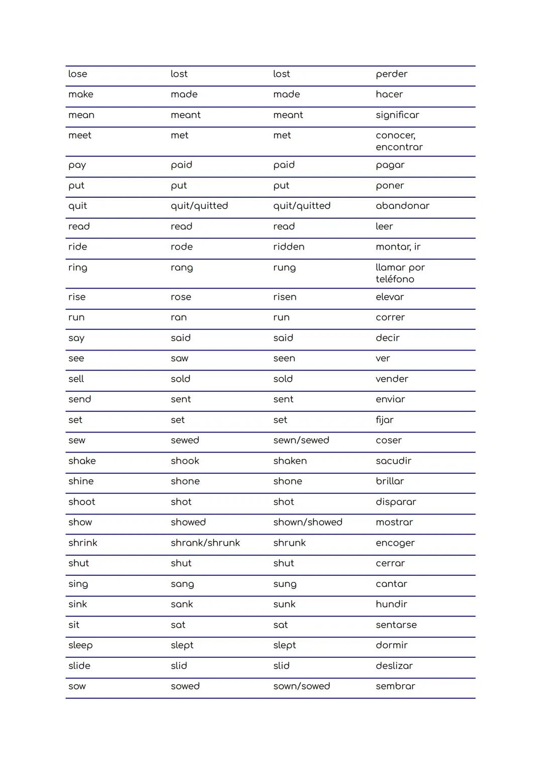 Infinitive
Irregular verbs
Simple Past
Past Participle
Spanish
arise
arose
arisen
surgir
be
was / were
been
ser
beat
beat
beaten
golpear
bec