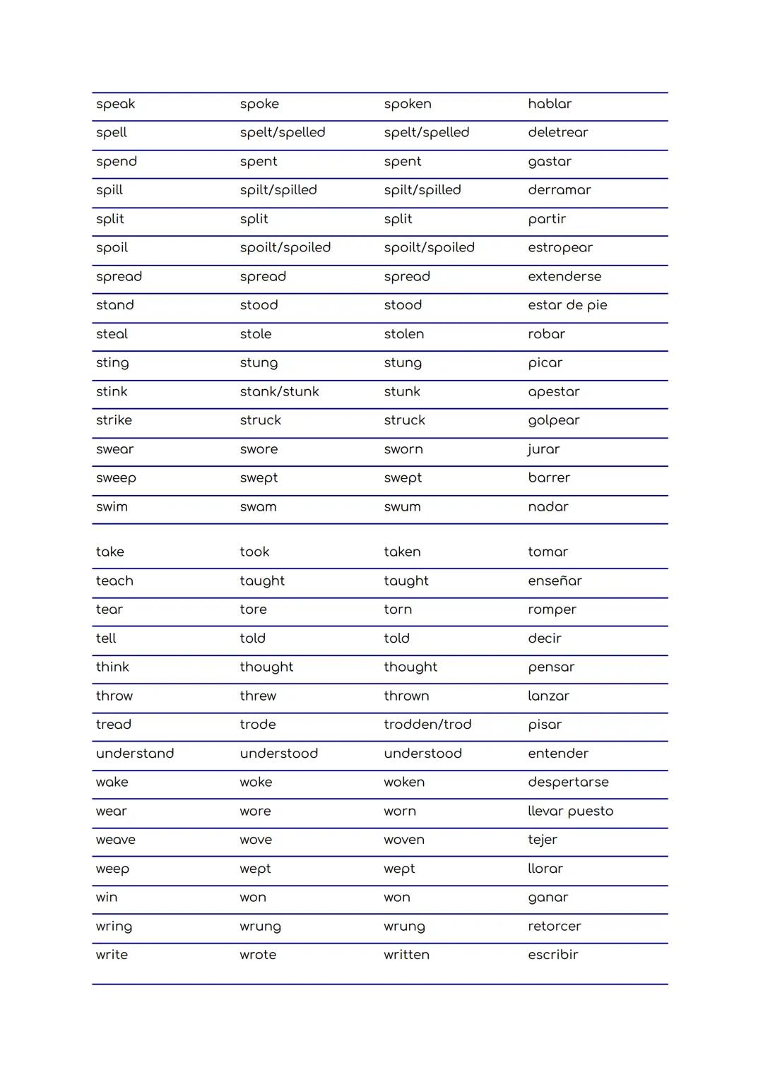 Infinitive
Irregular verbs
Simple Past
Past Participle
Spanish
arise
arose
arisen
surgir
be
was / were
been
ser
beat
beat
beaten
golpear
bec
