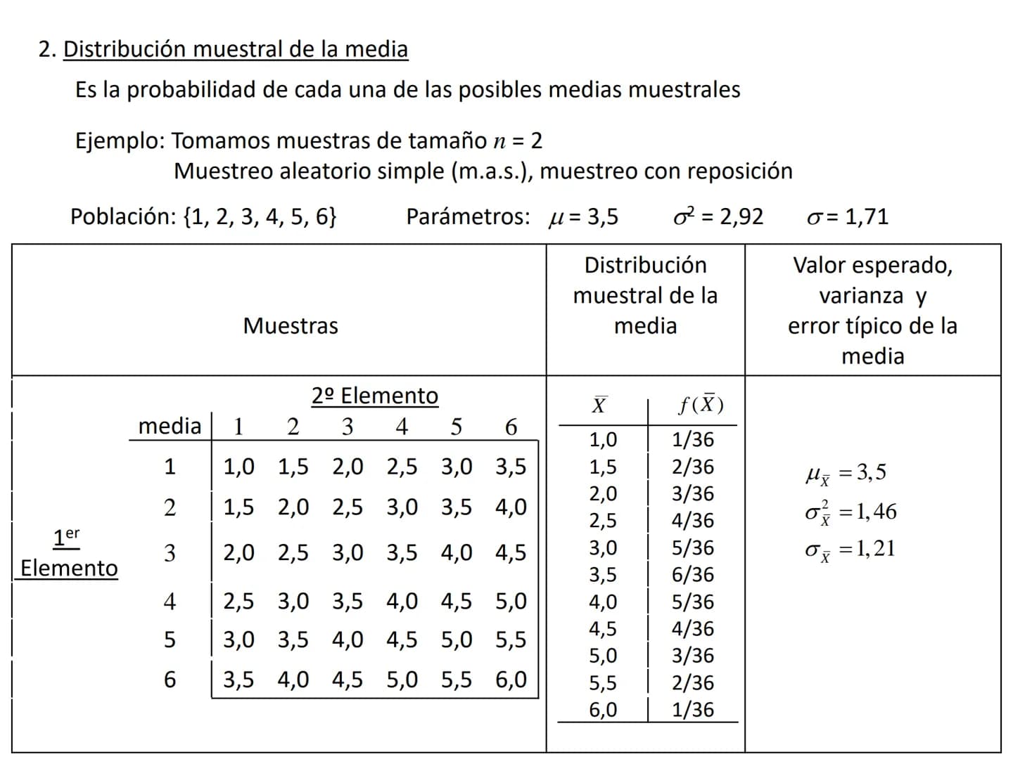 Introducción a la probabilidad
1. Variable aleatoria
- Función de probabilidad y distribución
- Valor esperado y varianza
- Parámetros y est