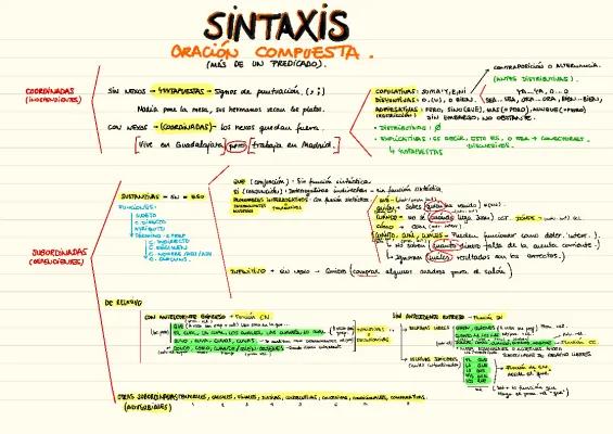 Know SINTAXIS DE LA ORACIÓN COMPUESTA, muchos ejemplos thumbnail