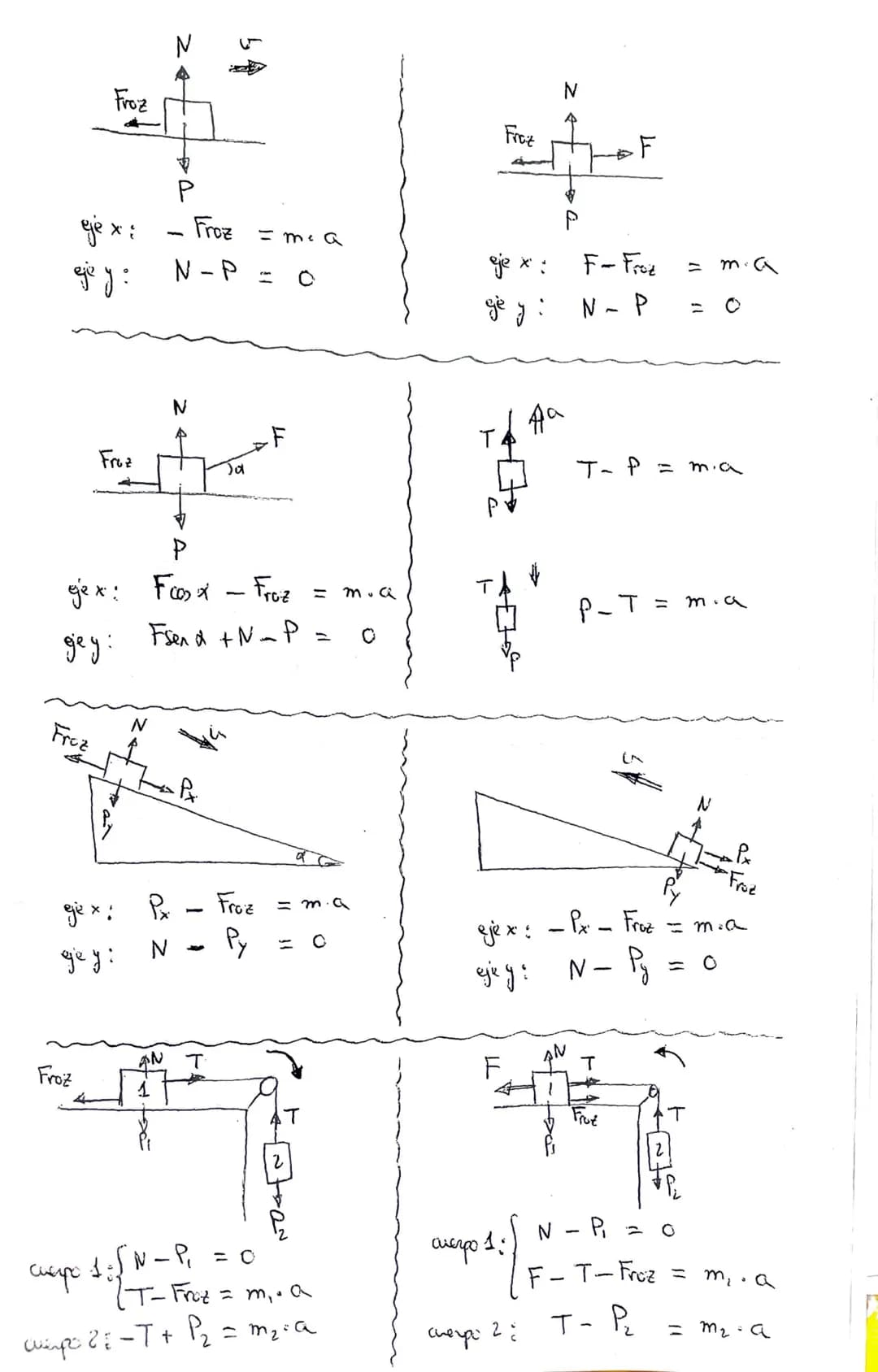 PXI
Fradi
cuerpo
cimpo 2 :
сисгра
1:
2= Liend
Froz.
1:
смсгра 2:
N₁
{
туур
D
N
Py
T - Px - Fruz:
=T + P₂
2.
-
a Fruzzer
N₁ - Py₁
f
PY ₂
2
Pr