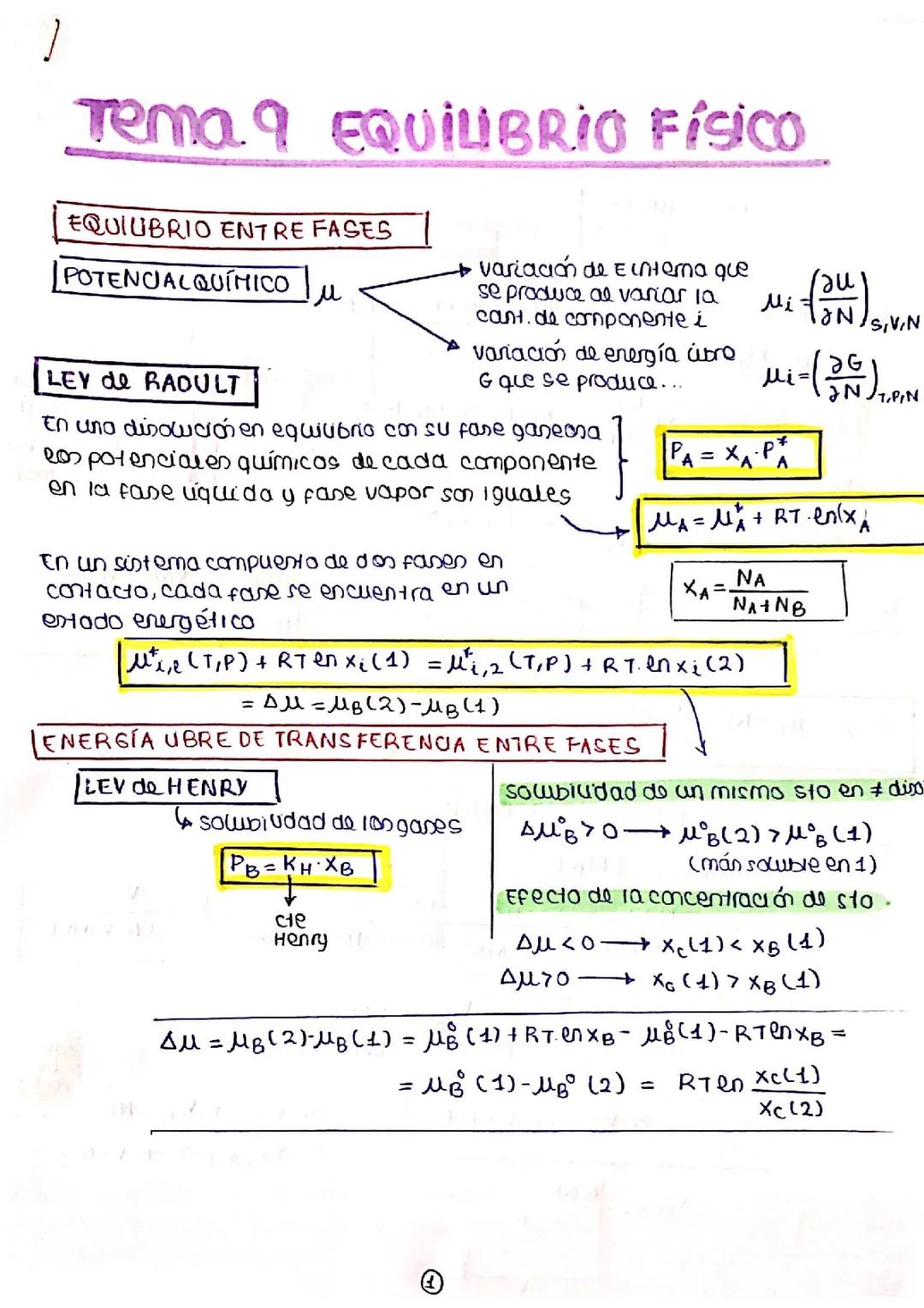 ¿Qué es el potencial químico y cómo funciona?