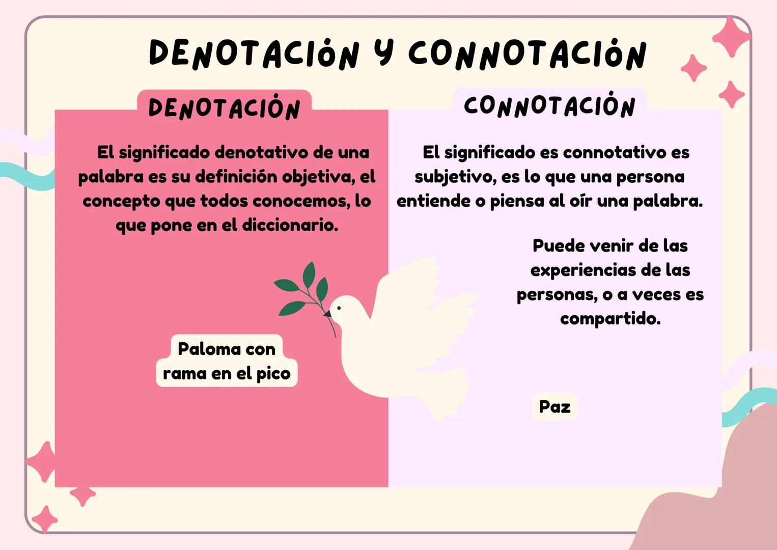DENOTACIÓN Y CONNOTACIÓN
DENOTACIÓN
CONNOTACIÓN
El significado es connotativo es
subjetivo, es lo que una persona
entiende o piensa al oír u