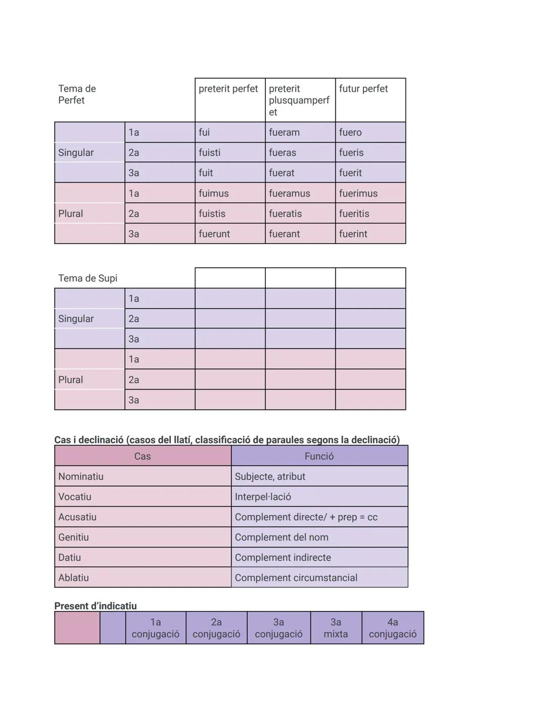 Primera declinació.

| Cas       | Singular | Plural | 
| ----------- | ----------- | ----------- |
| Nominatiu      | -a       | -ae       