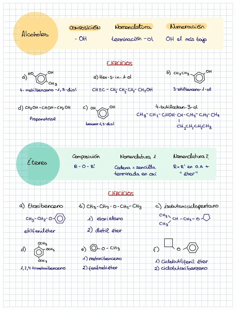 RESUMEN QUÍMICA ORGÁNICA
ALCOHOLES ÉTERES ALDEHÍDOS
R-OH
R-O-R
R-CHO
ÁCIDOS
R-COOH
CETONAS
R-CO-R' Alcoholes
HO
a) He
OH
d)
Éteres
CH 3
4-me