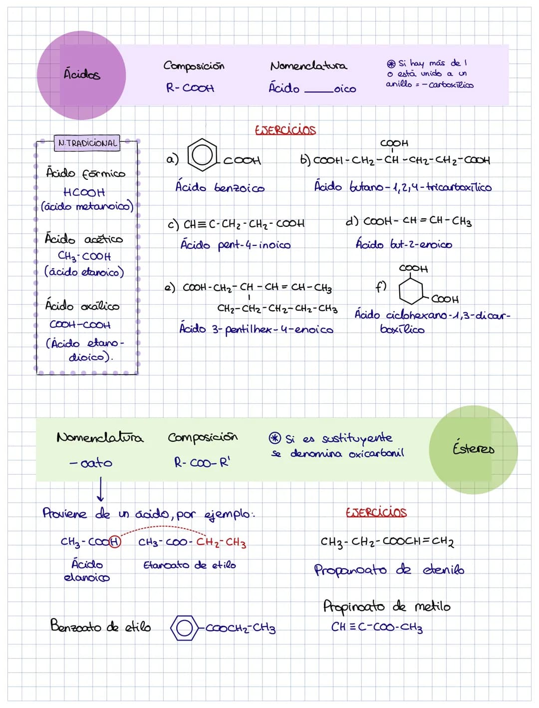 RESUMEN QUÍMICA ORGÁNICA
ALCOHOLES ÉTERES ALDEHÍDOS
R-OH
R-O-R
R-CHO
ÁCIDOS
R-COOH
CETONAS
R-CO-R' Alcoholes
HO
a) He
OH
d)
Éteres
CH 3
4-me