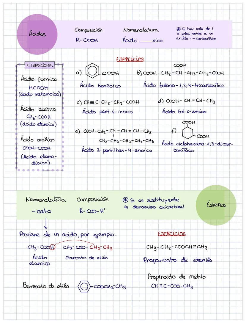 RESUMEN QUÍMICA ORGÁNICA
ALCOHOLES ÉTERES ALDEHÍDOS
R-OH
R-O-R
R-CHO
ÁCIDOS
R-COOH
CETONAS
R-CO-R' Alcoholes
HO
a) He
OH
d)
Éteres
CH 3
4-me